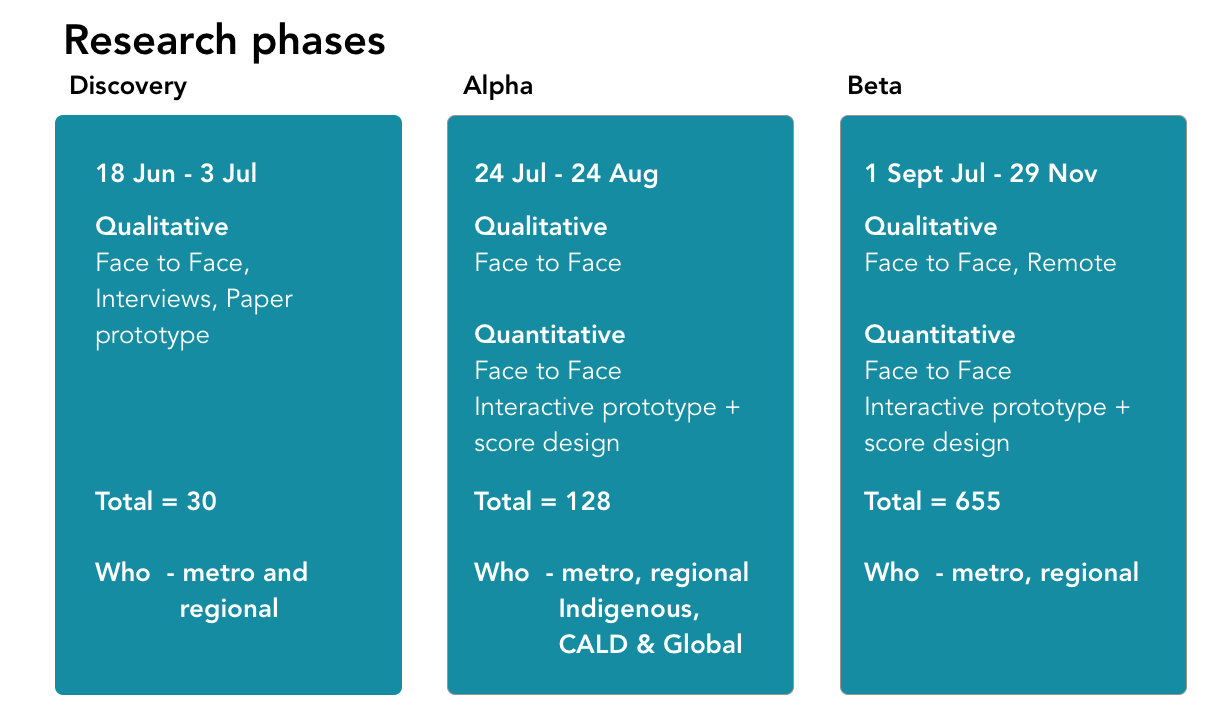 Life Checks - Good Design
