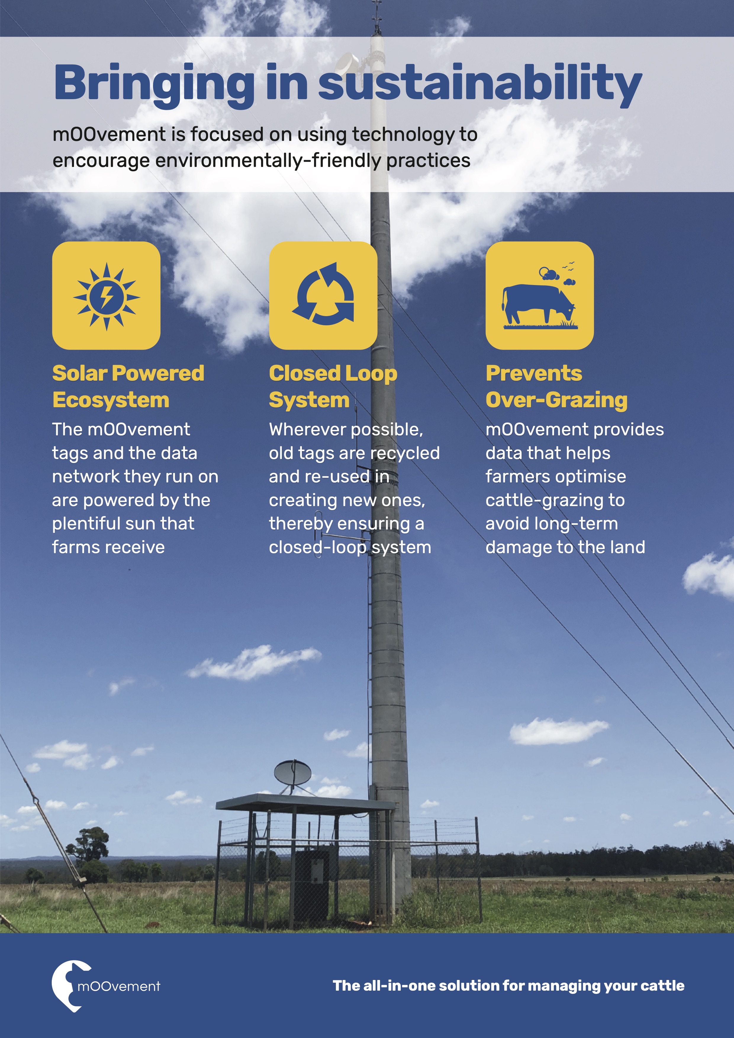 mOOvement - GPS Cattle Tracking - Good Design