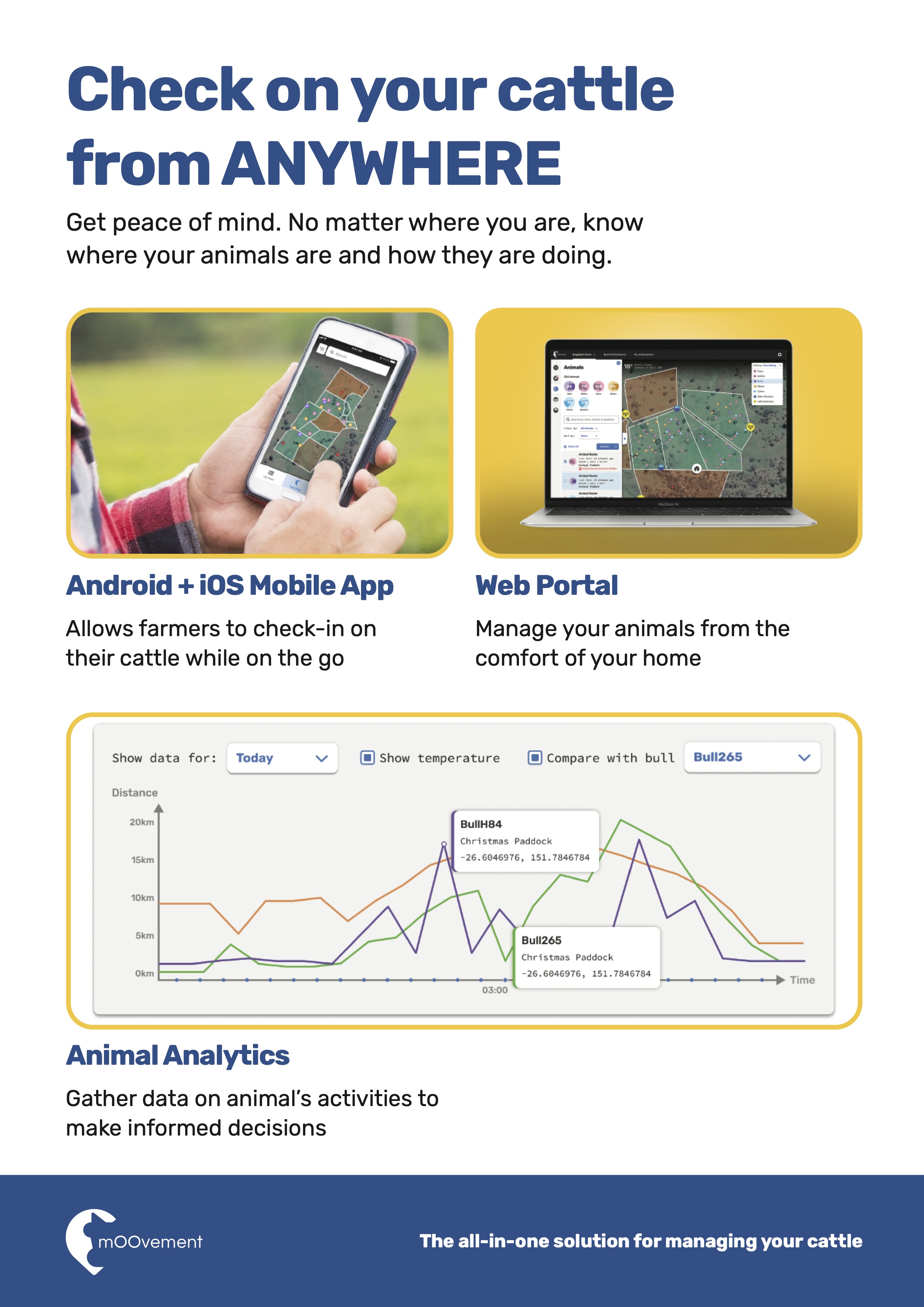 mOOvement - GPS Cattle Tracking - Good Design