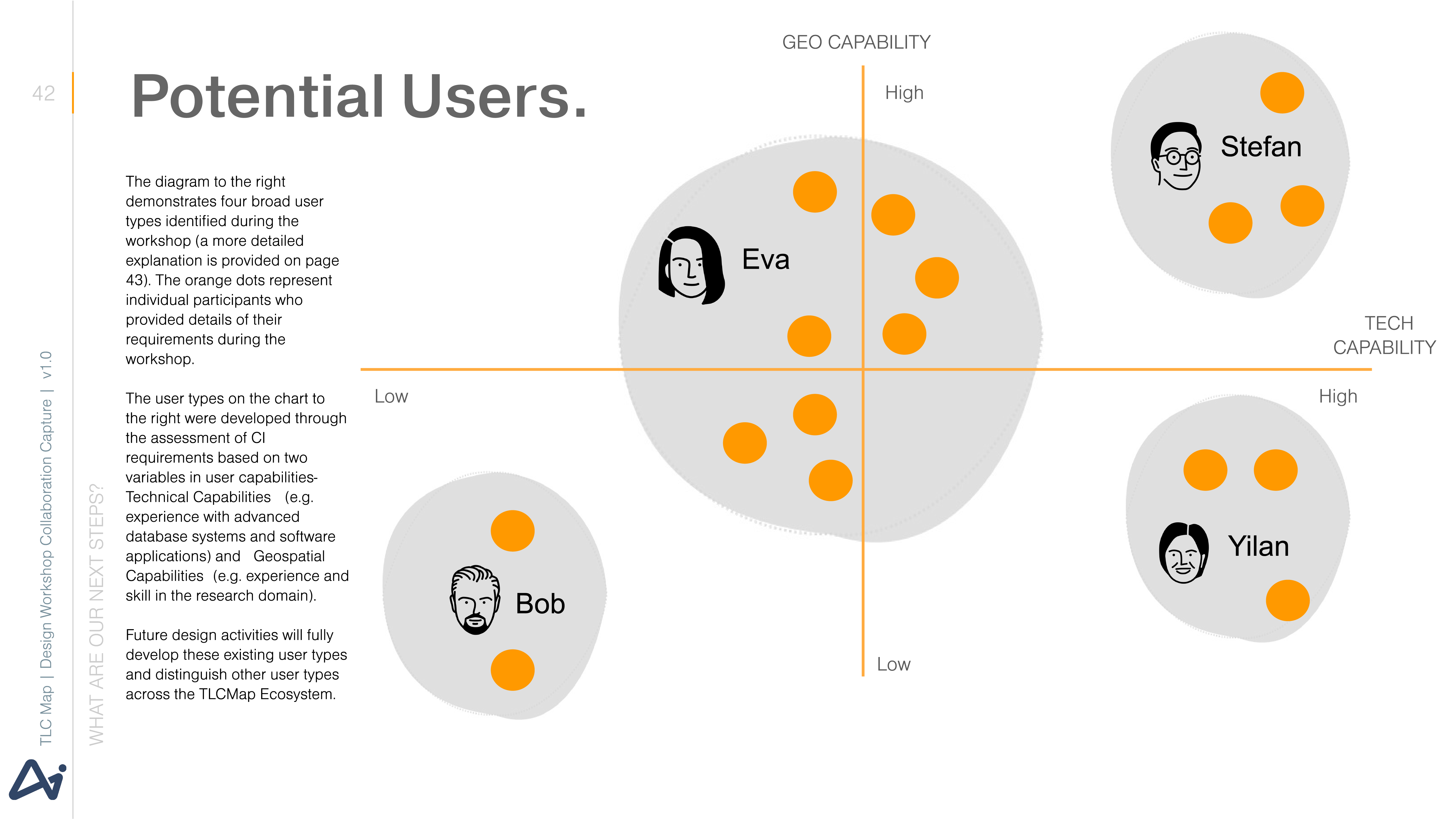 From Tech-Centred to User-Focused: A Transformed Humanities Research ...