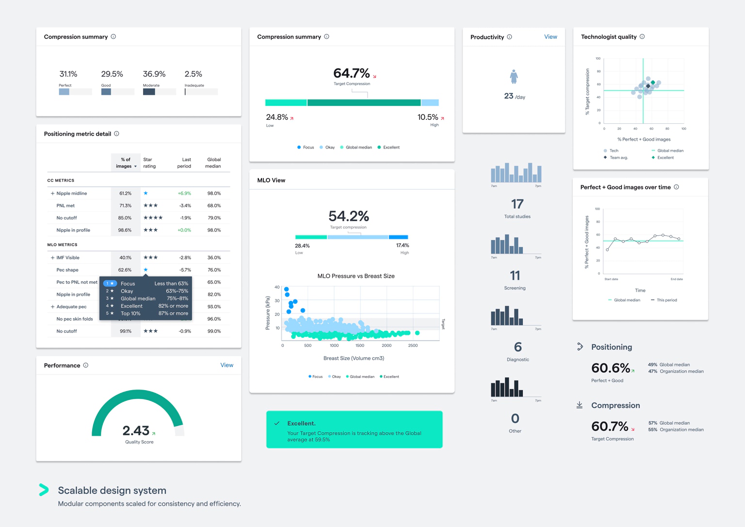 Volpara Analytics Good Design