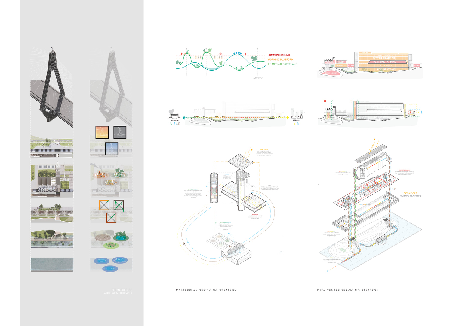 Common Ground Good Design
