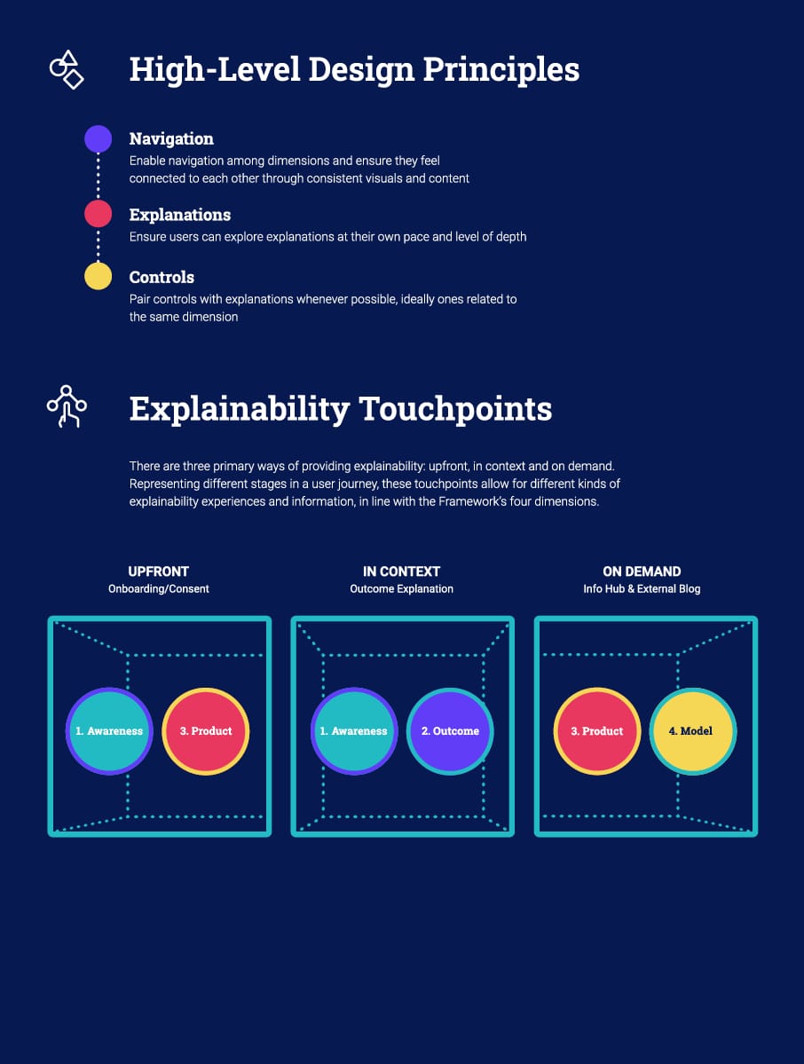 People-Centric Approaches to AI Explainability - Good Design